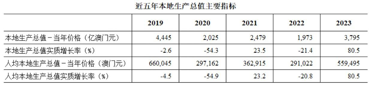 2023年的澳门全年资料网站,最新热门解析实施_精英版121,127.13