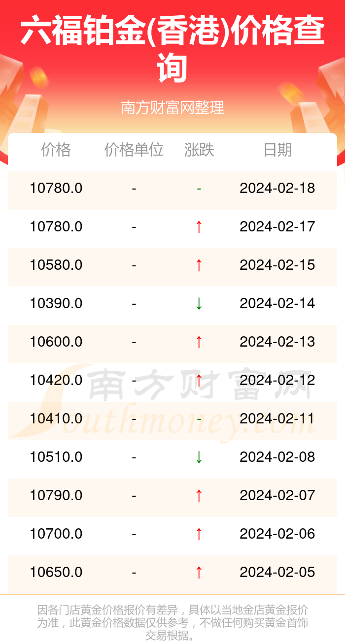 香港今期开奖结果查询软件,效能解答解释落实_游戏版121,127.12