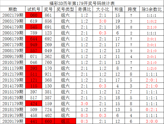 新澳历史查询结果,效能解答解释落实_游戏版121,127.12