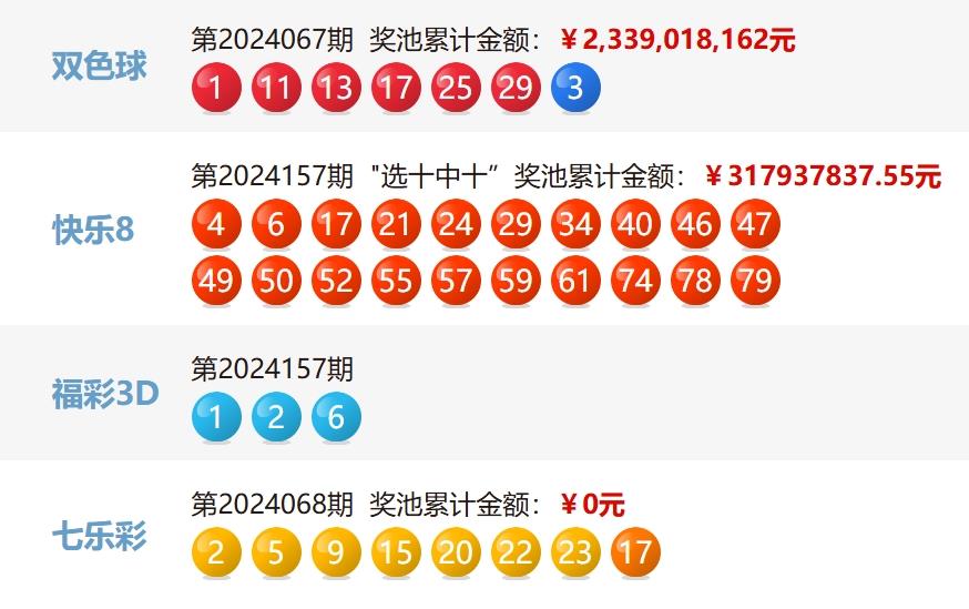 开奖记录2024年澳门历史结果,最新热门解析实施_精英版121,127.13