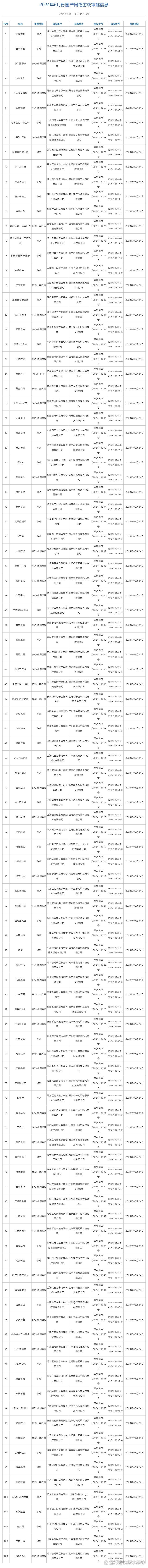 办理网络游戏版号,数据整合方案实施_投资版121,127.13