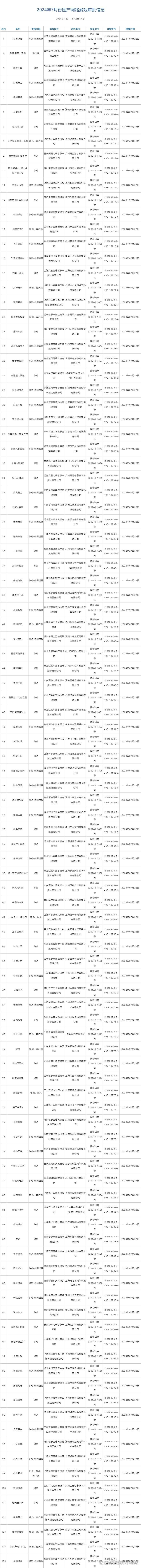 办理网络游戏版号,数据整合方案实施_投资版121,127.13