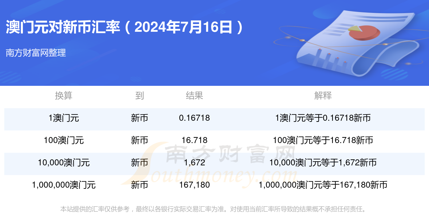 新澳门资料正版大全2024免费,效能解答解释落实_游戏版121,127.12