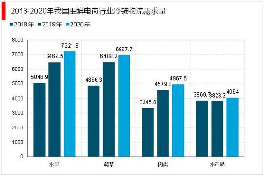 客户服务 第8页