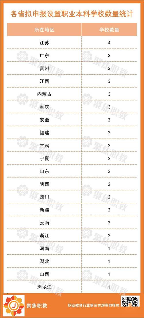 客户服务 第3页